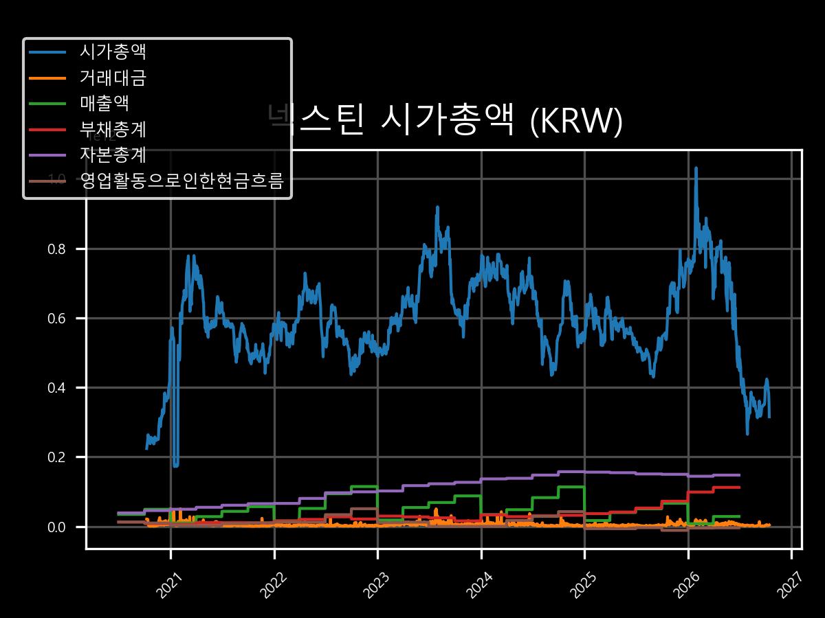 시가총액