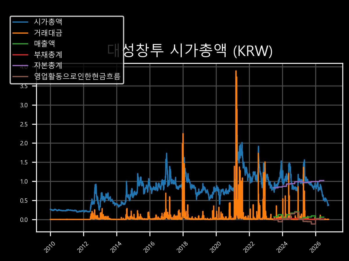 시가총액