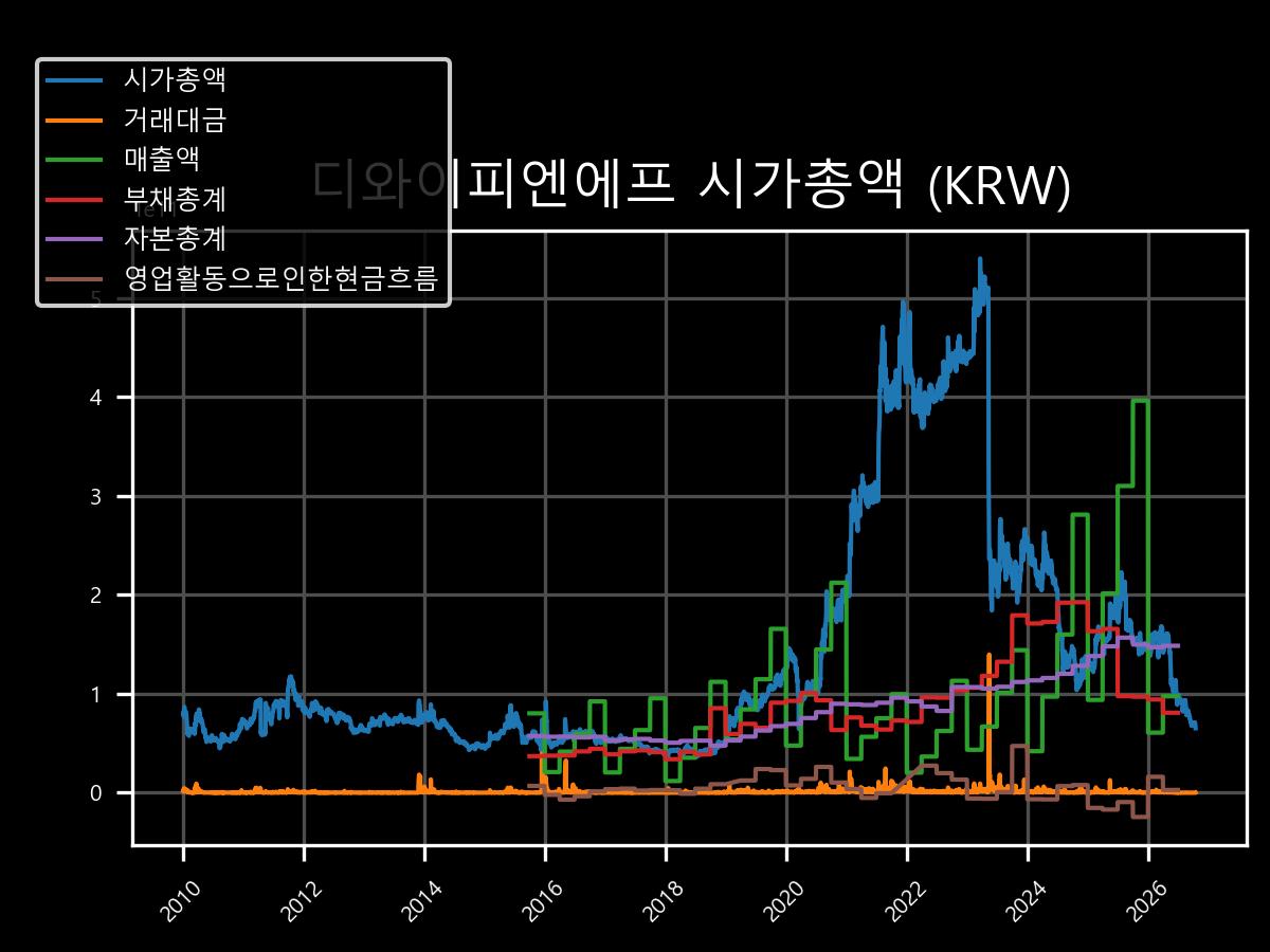 시가총액