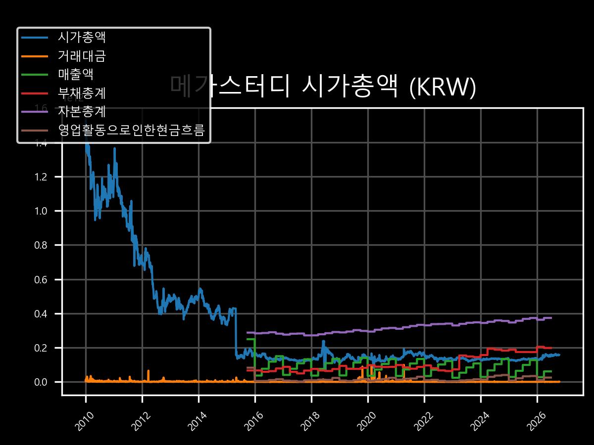 시가총액