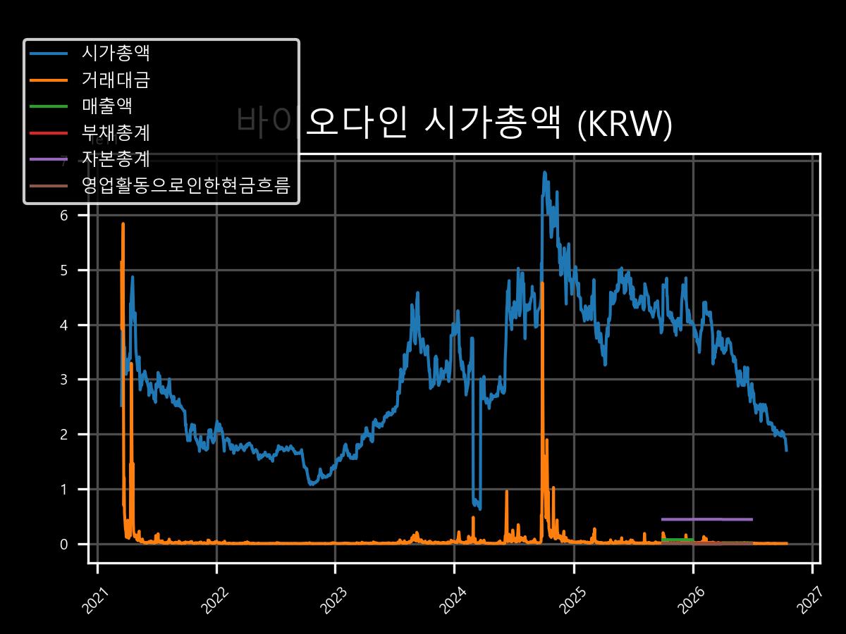 시가총액