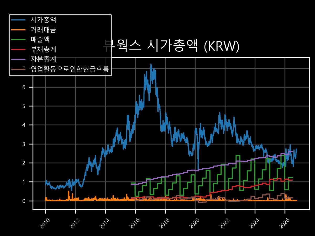 시가총액