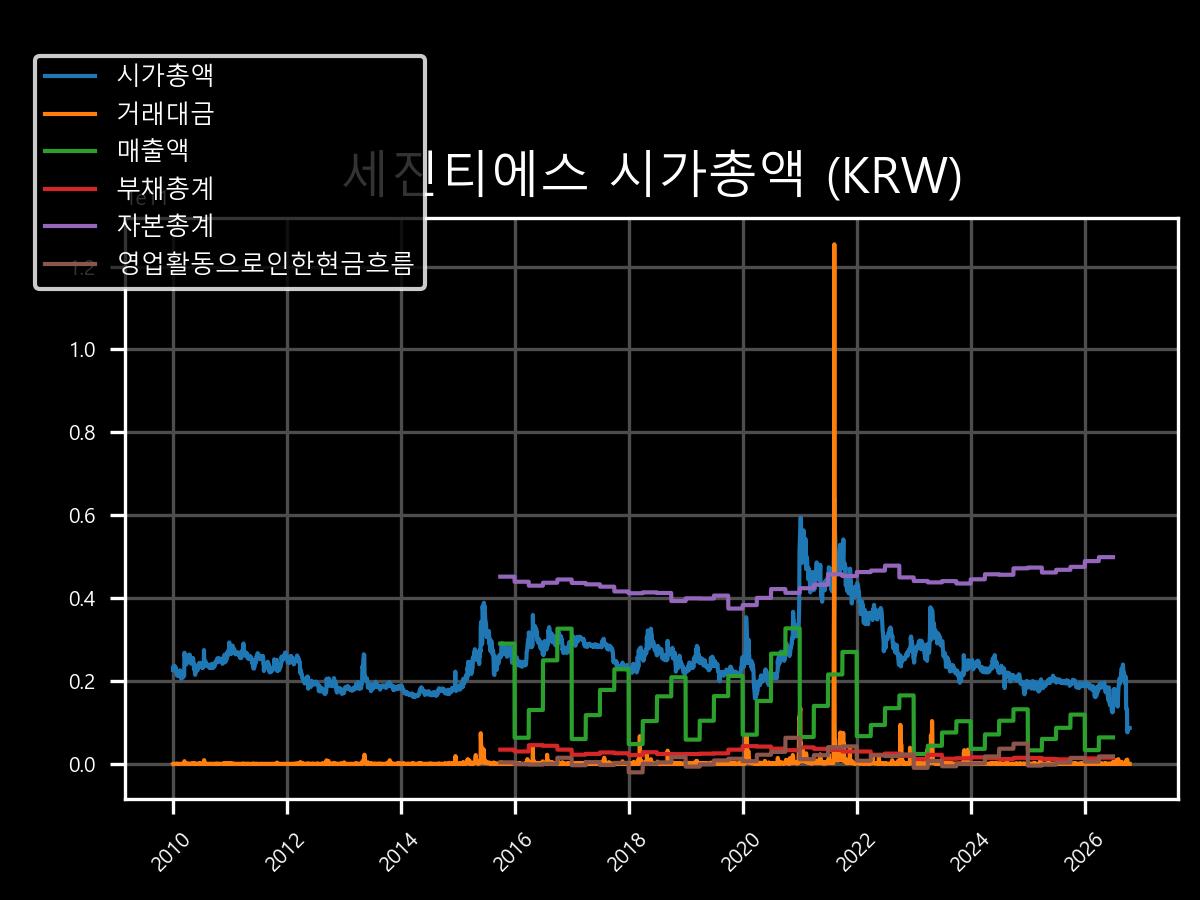 시가총액