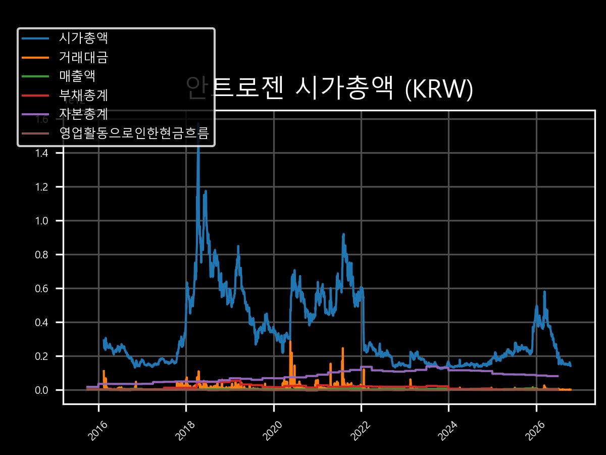 시가총액