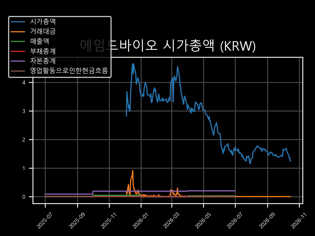 시가총액