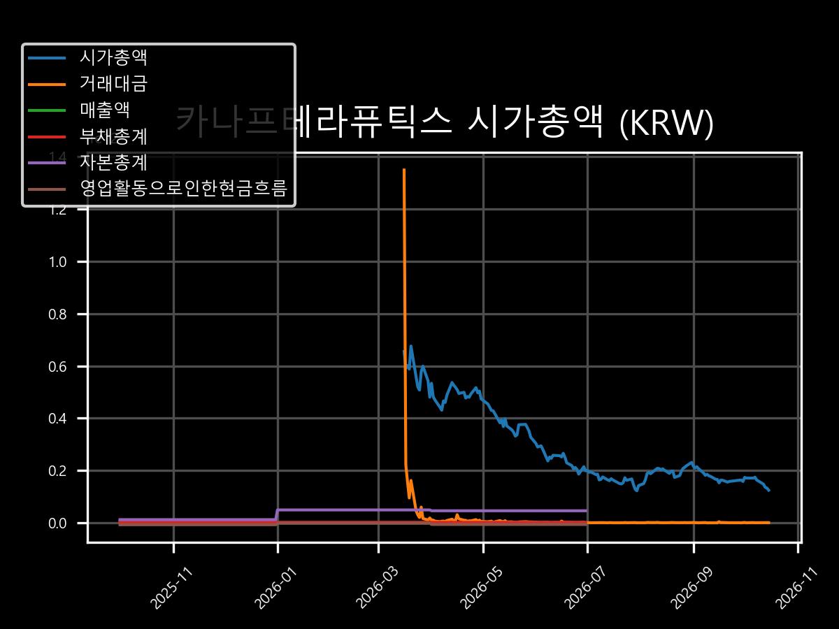 시가총액