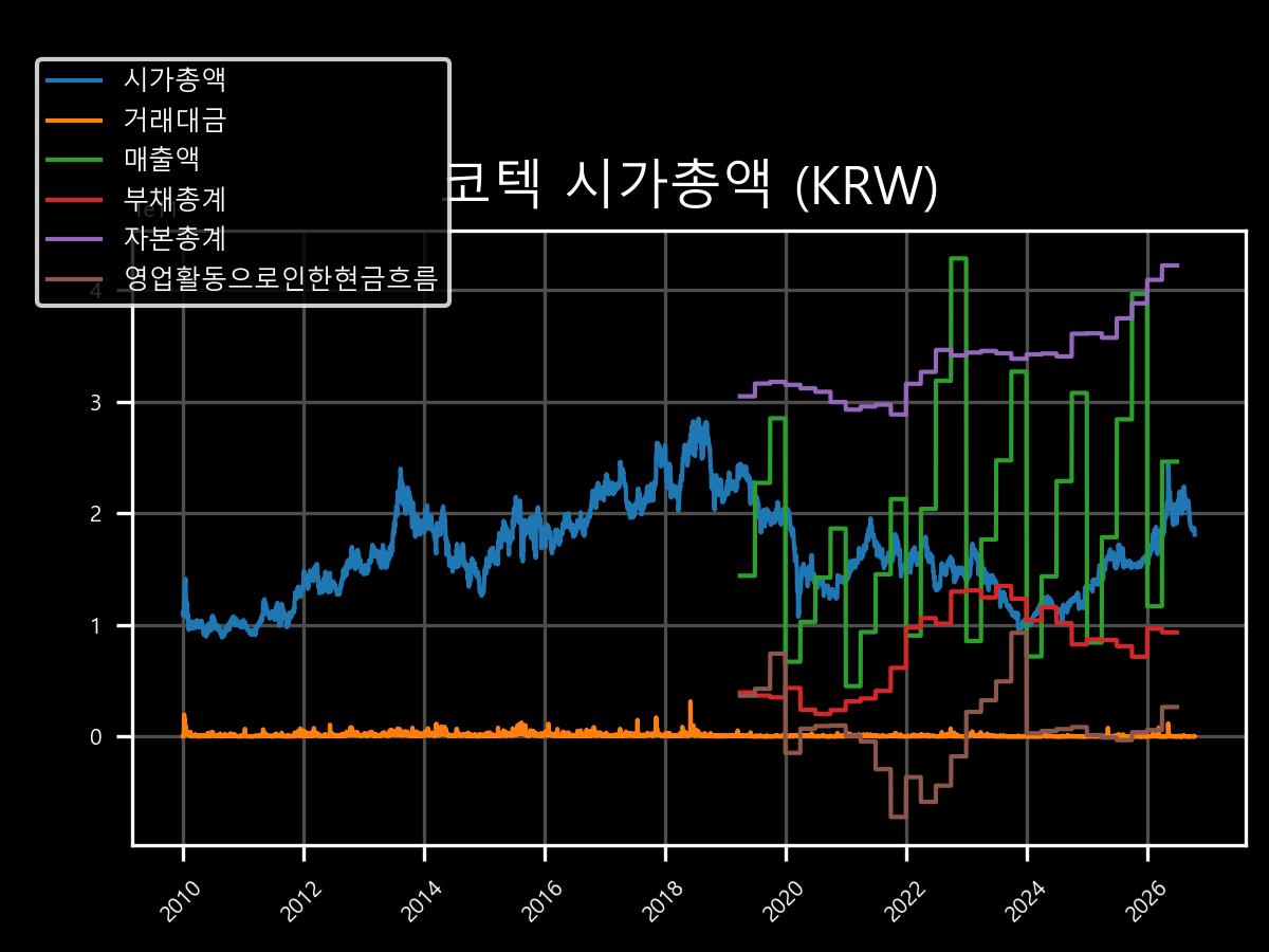 시가총액