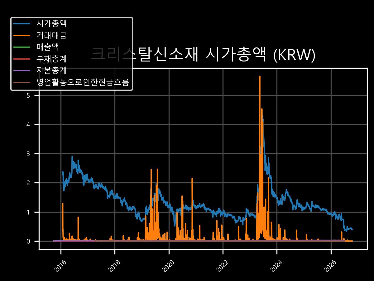 시가총액
