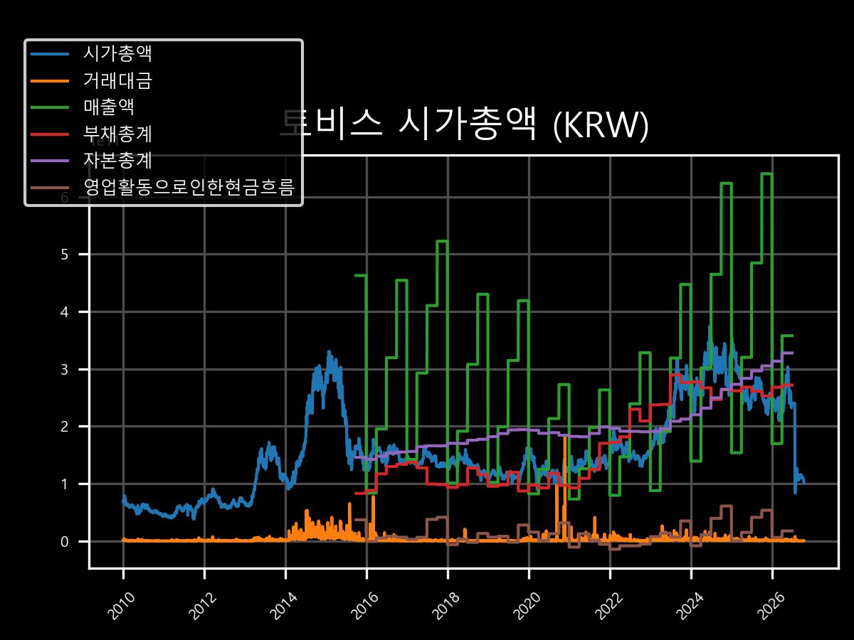 시가총액