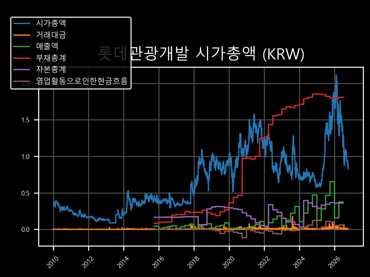 시가총액