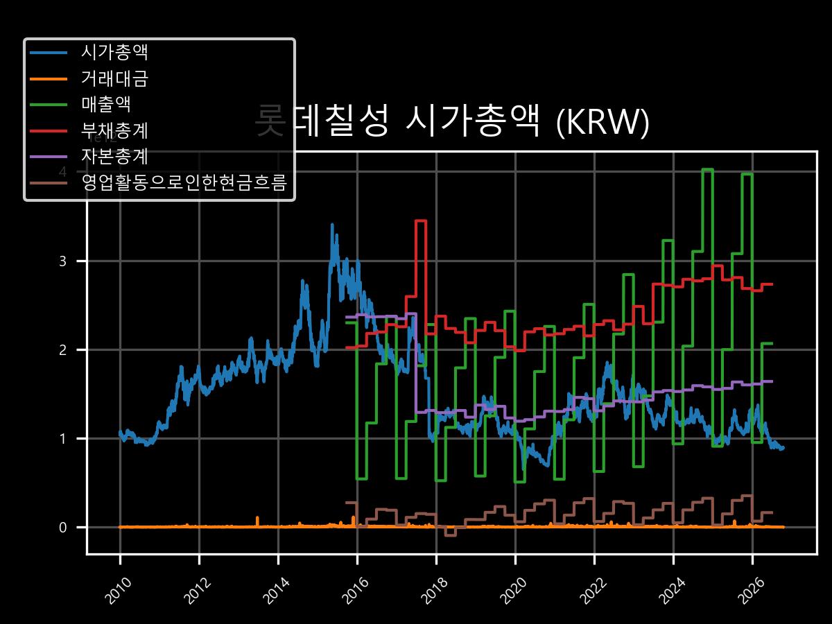시가총액