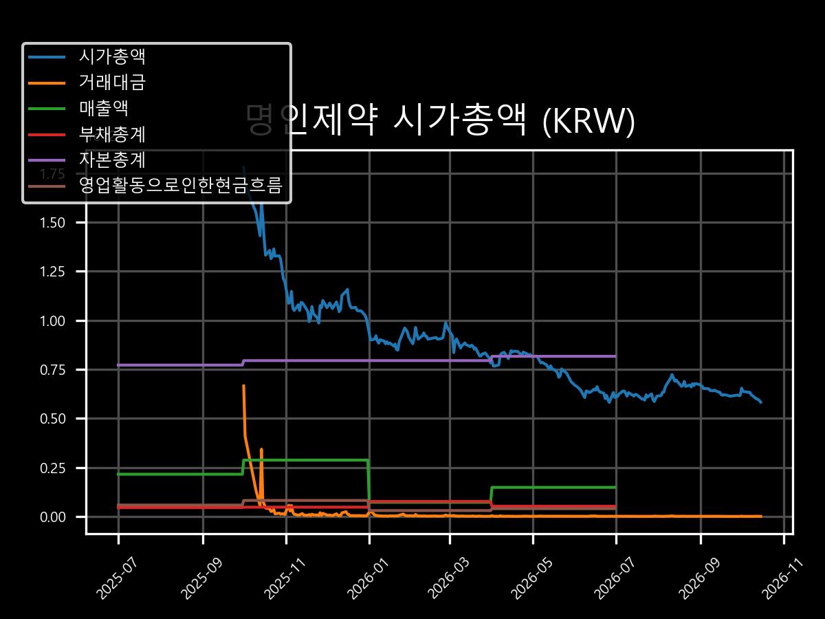 시가총액