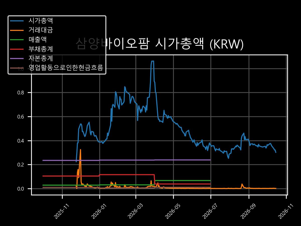 시가총액