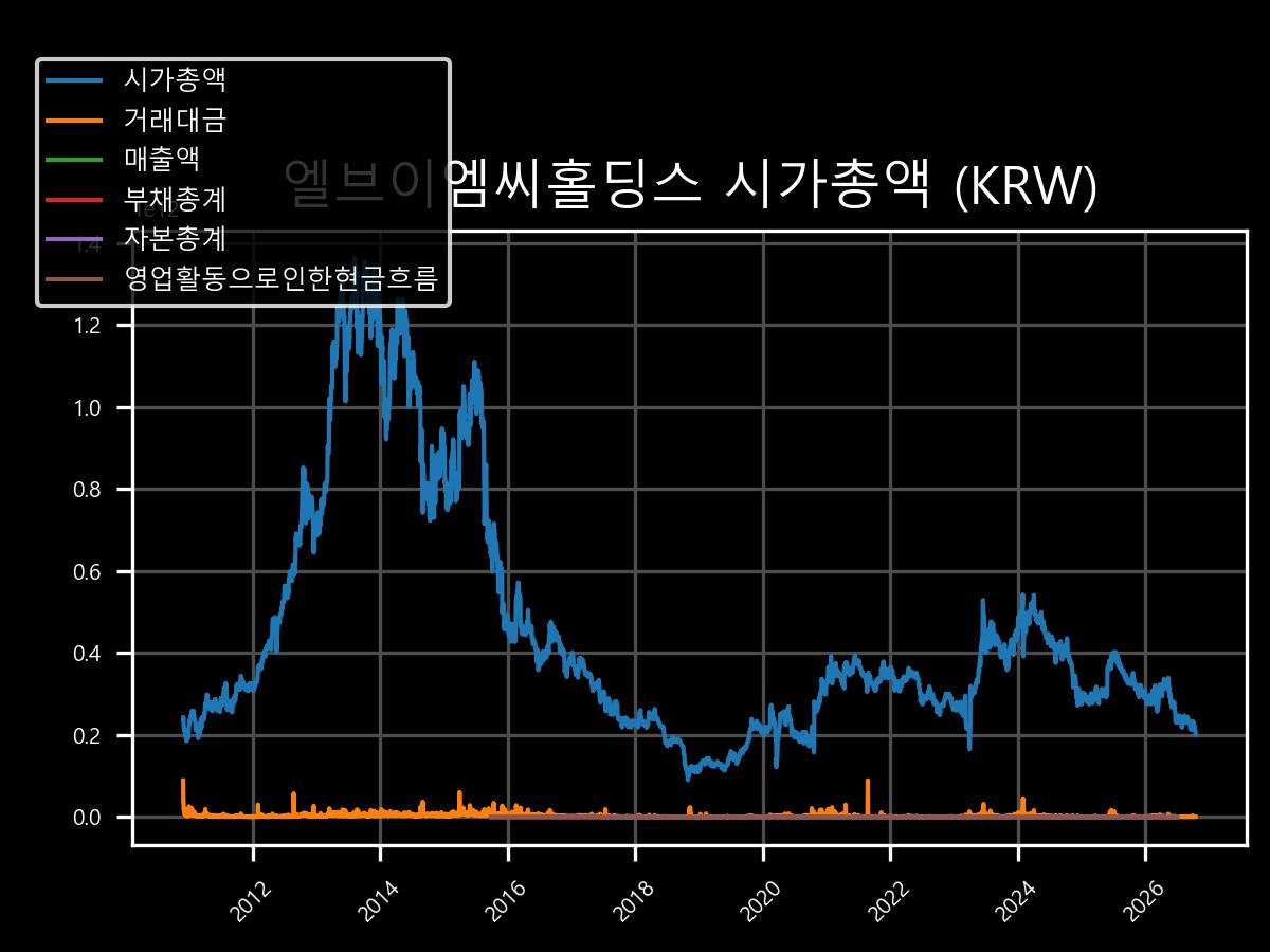 시가총액