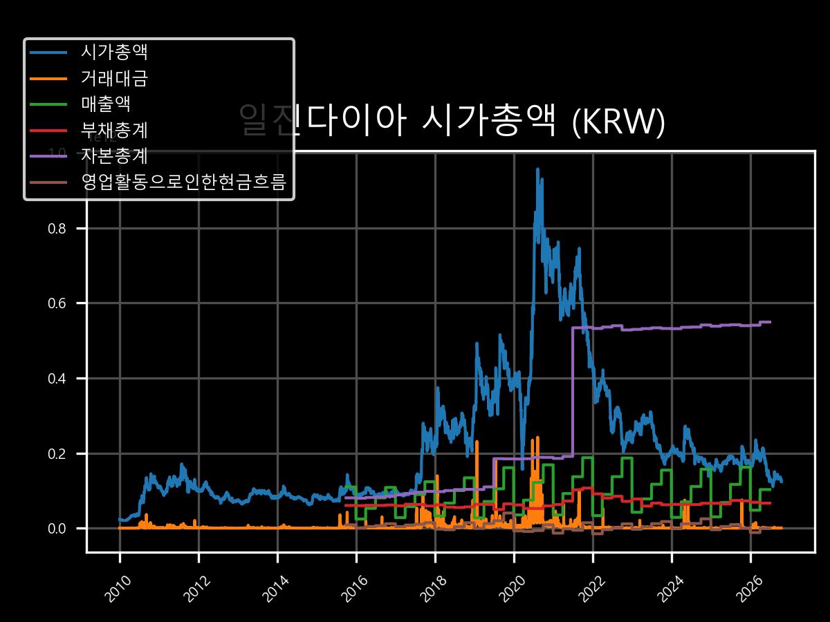 시가총액