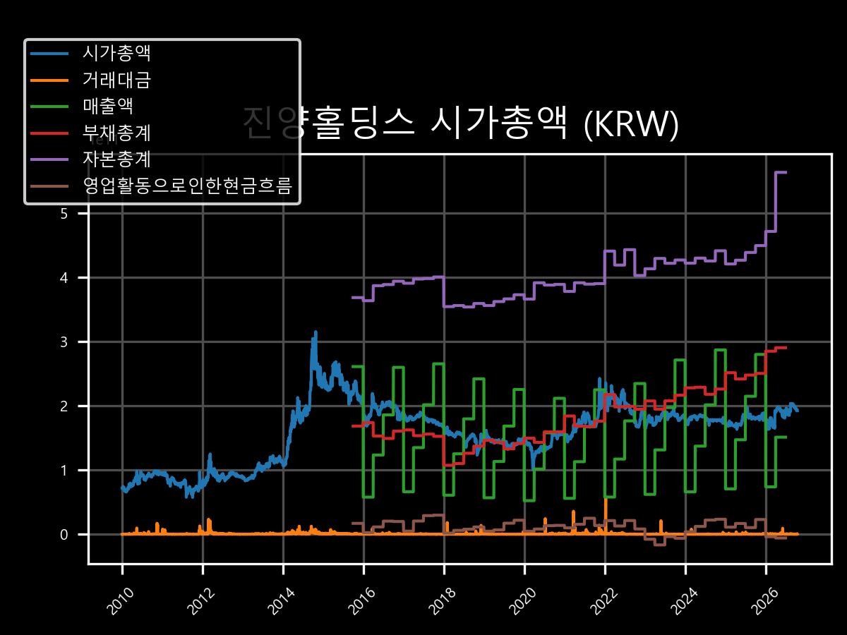 시가총액