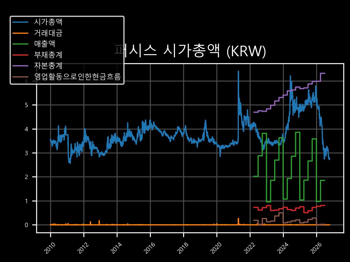 시가총액