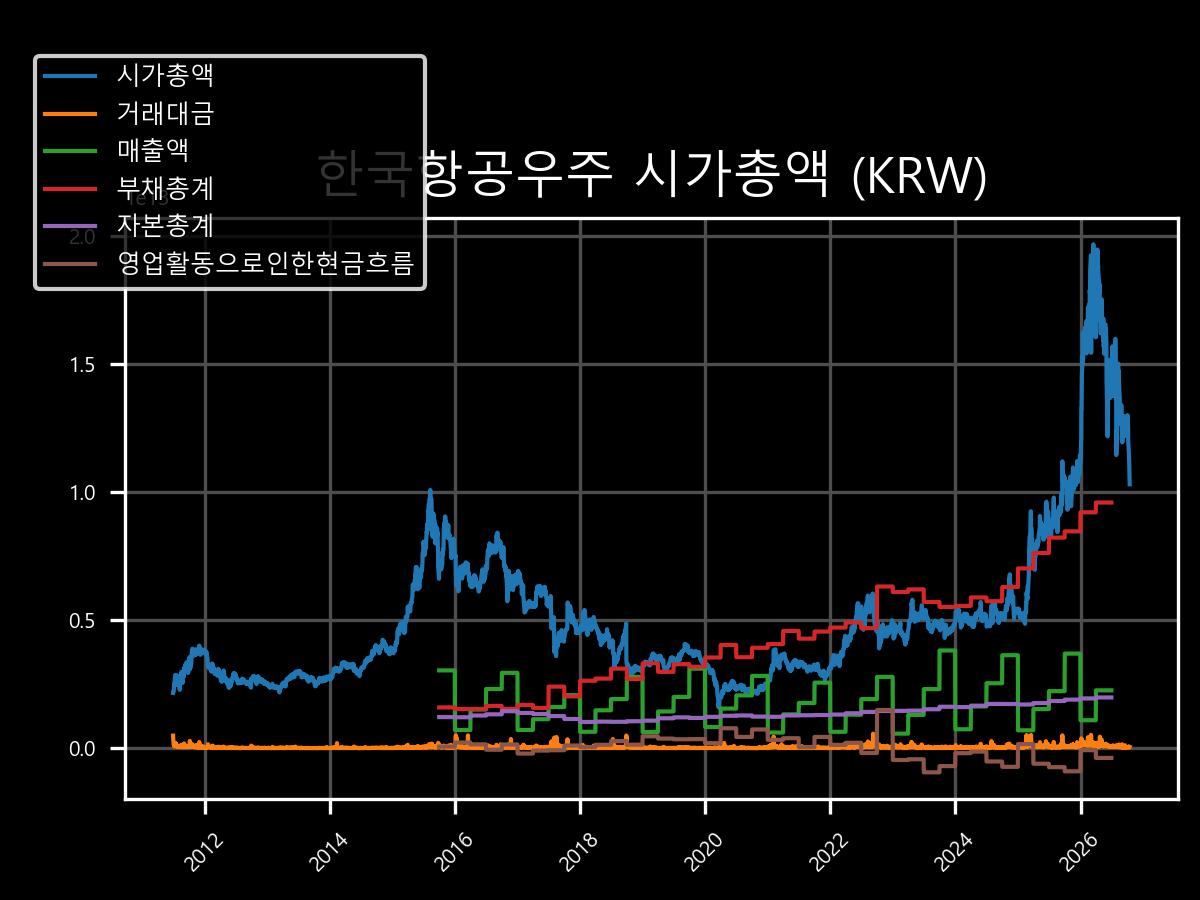 시가총액