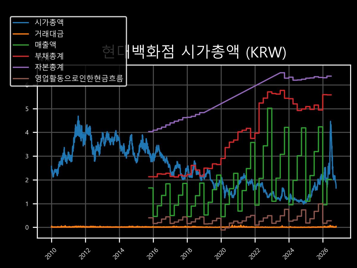 시가총액