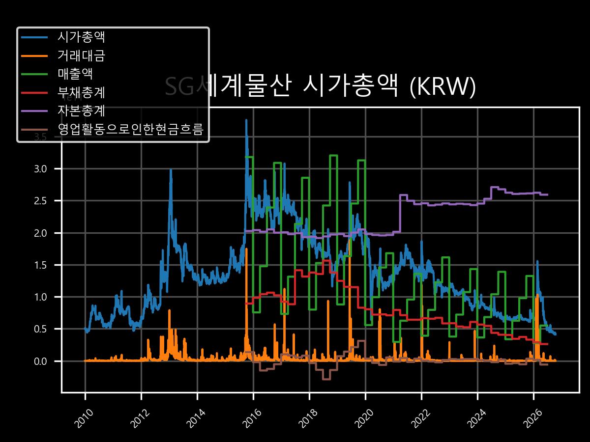 시가총액