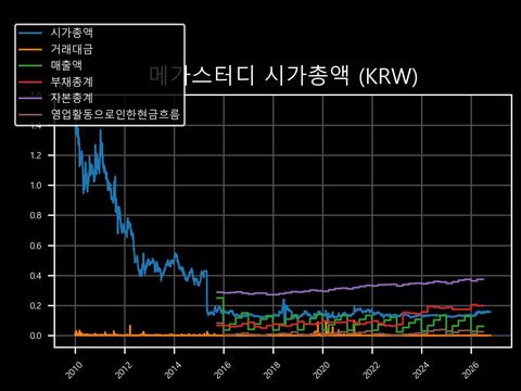 메가스터디 시가총액