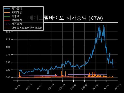 에이프릴바이오 시가총액