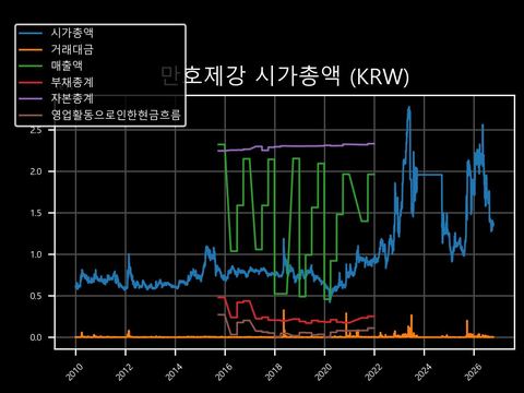 만호제강 시가총액