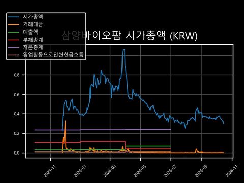 삼양바이오팜 시가총액