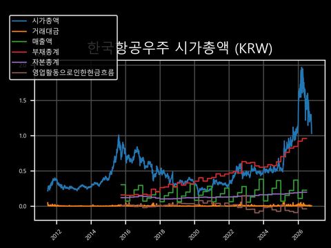 한국항공우주 시가총액