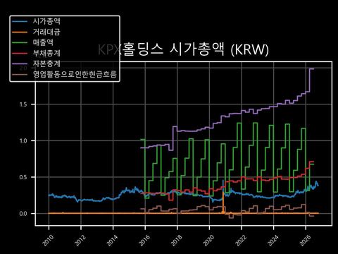 KPX홀딩스 시가총액