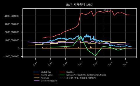 JRVR 시가총액