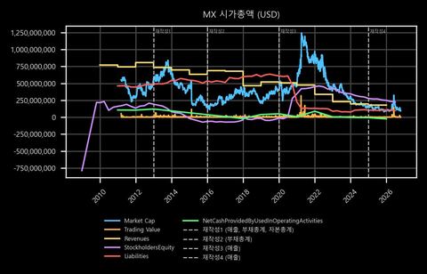 MX 시가총액