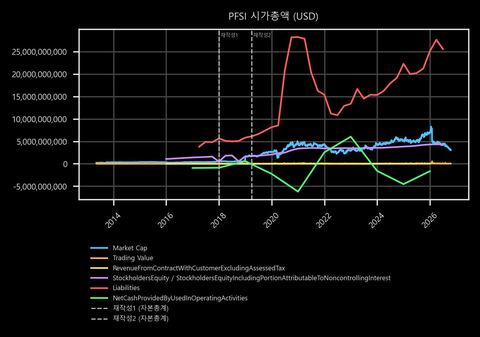 PFSI 시가총액