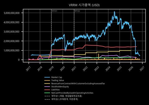 VRRM 시가총액