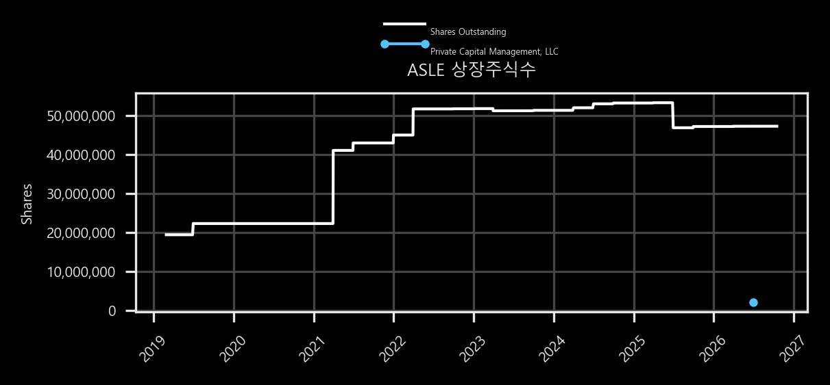 상장주식수