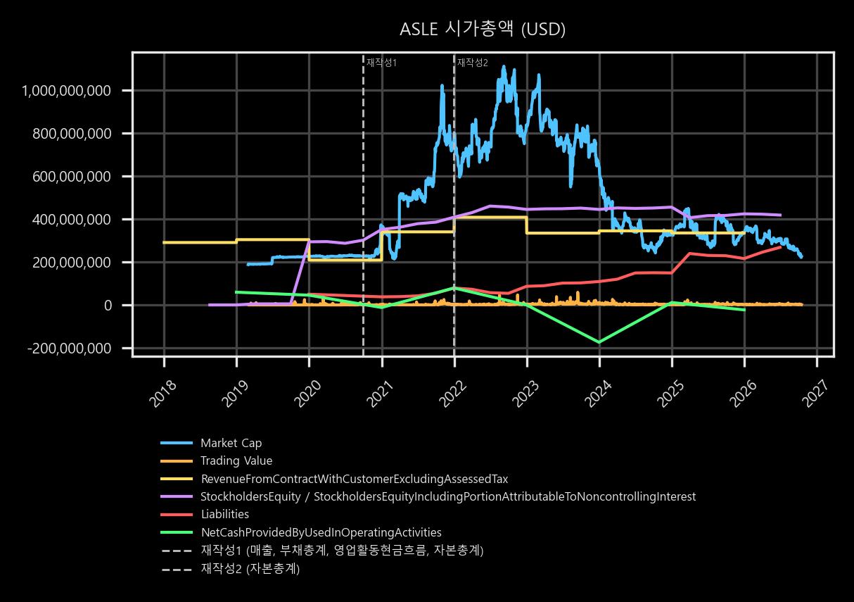 시가총액