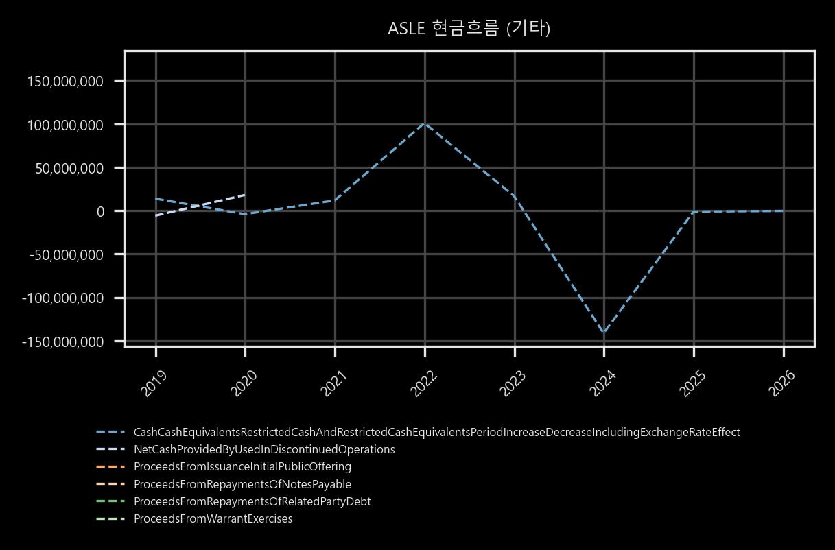 현금흐름 - 기타
