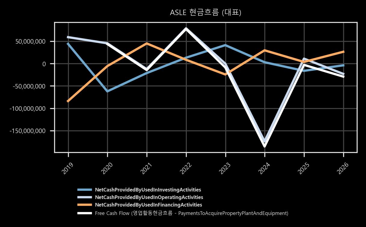 현금흐름 - 대표