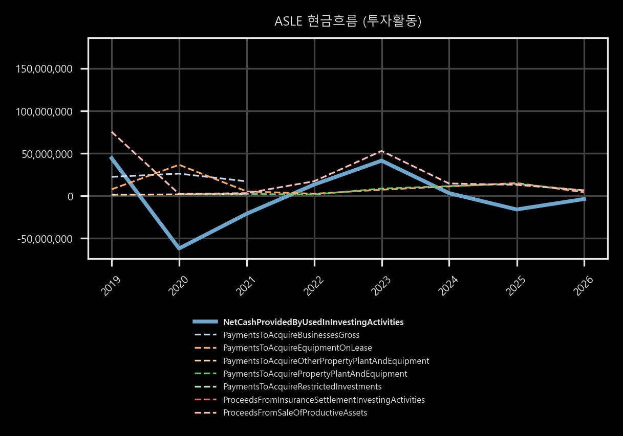 현금흐름 - 투자활동