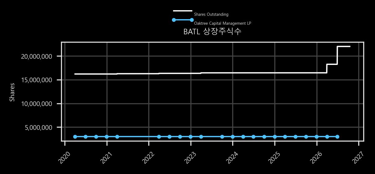상장주식수