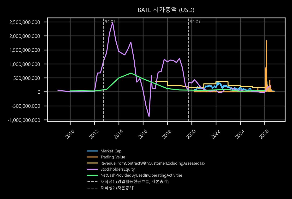 시가총액
