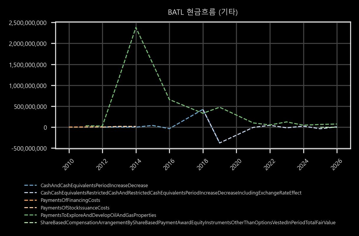 현금흐름 - 기타