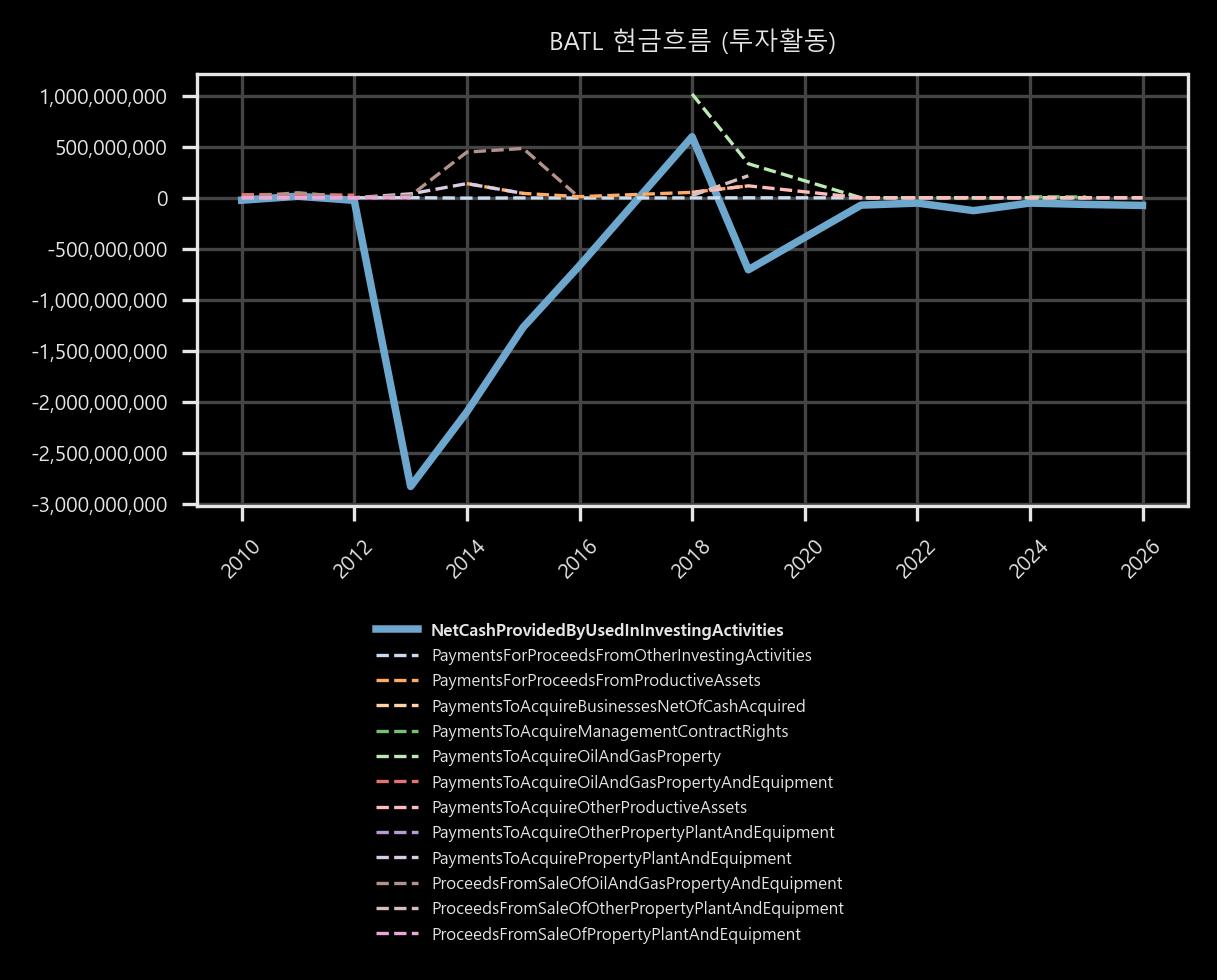 현금흐름 - 투자활동