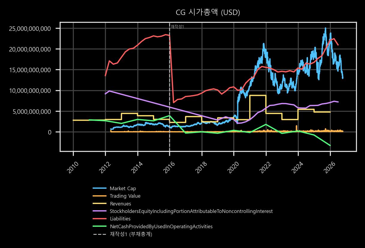 시가총액