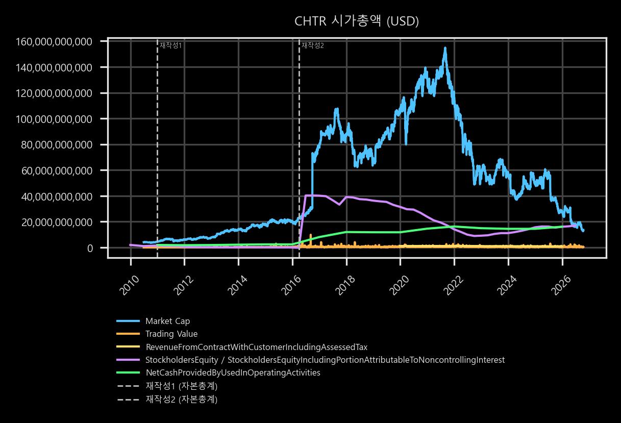 시가총액