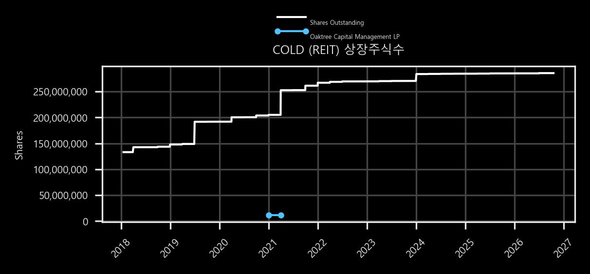 상장주식수