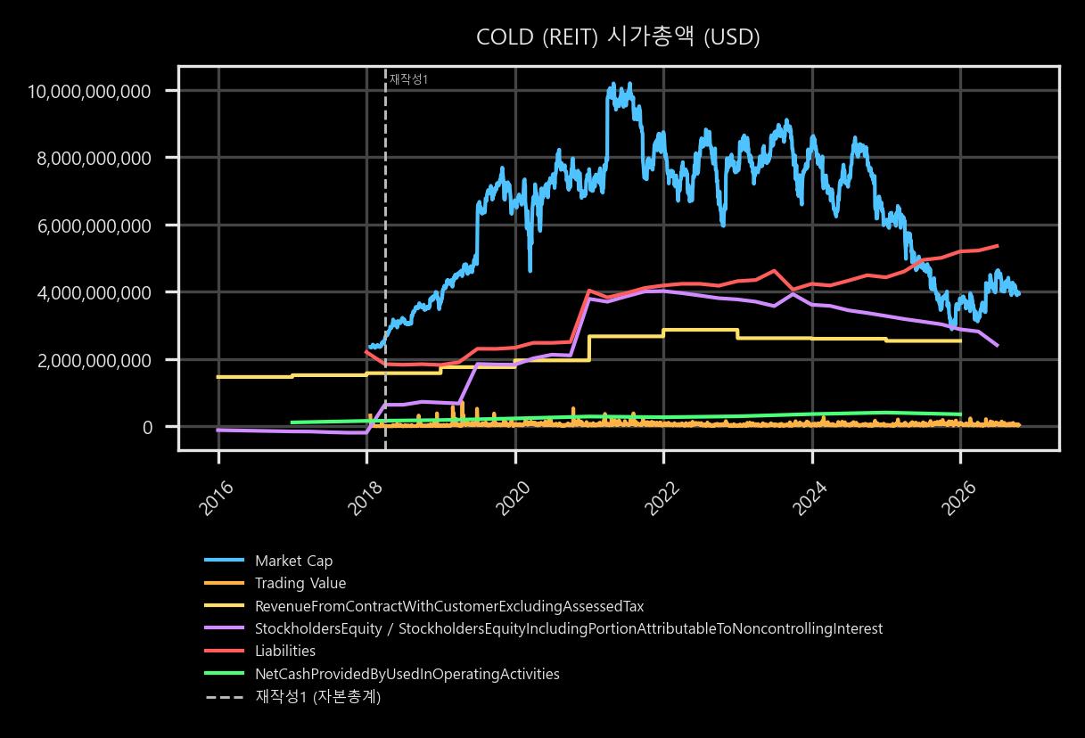 시가총액