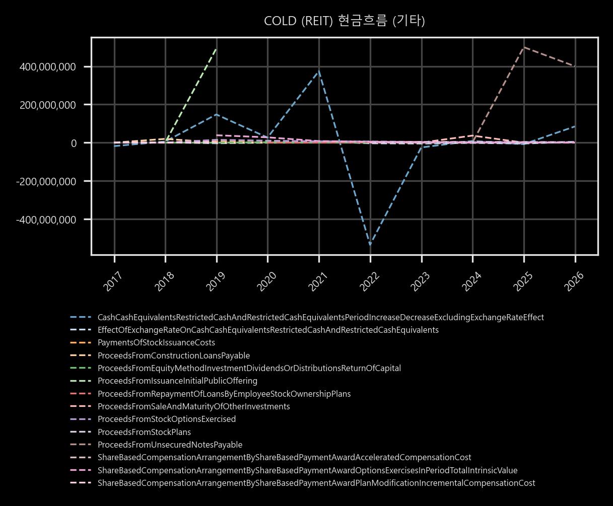 현금흐름 - 기타