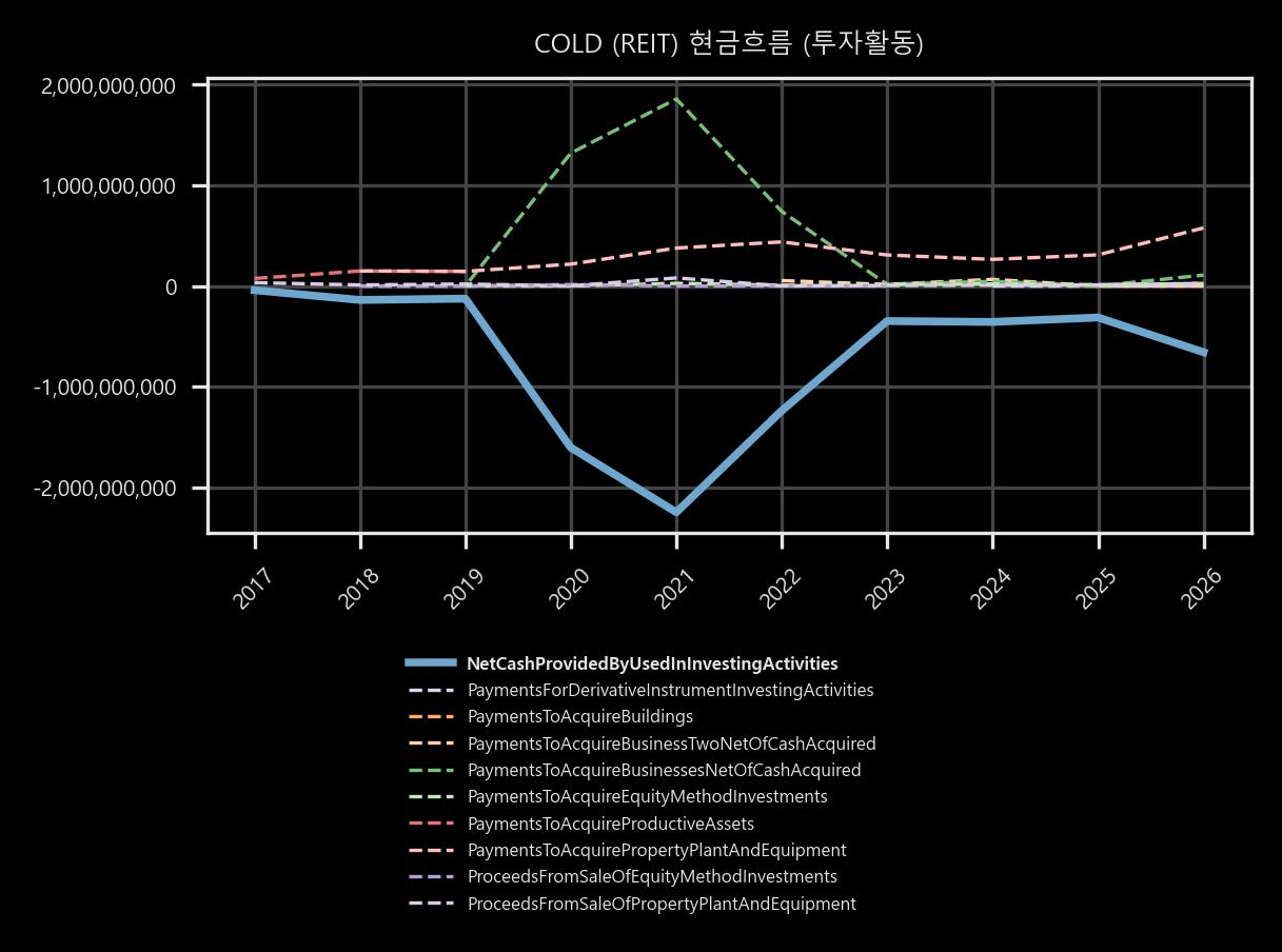 현금흐름 - 투자활동