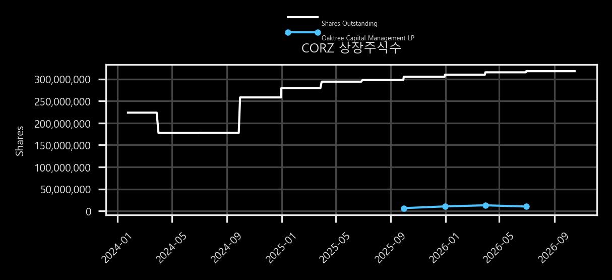 상장주식수